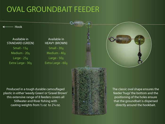 Koszyk Zanętowy Drennan OVAL GROUNDBAIT STANDARD