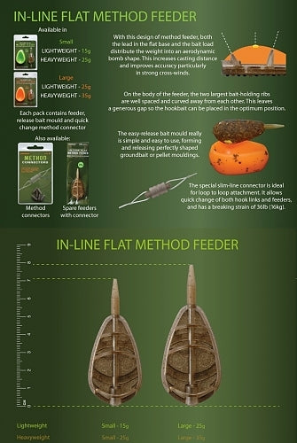 FLAT METHOD FEEDER LARGE Zestaw Drennan